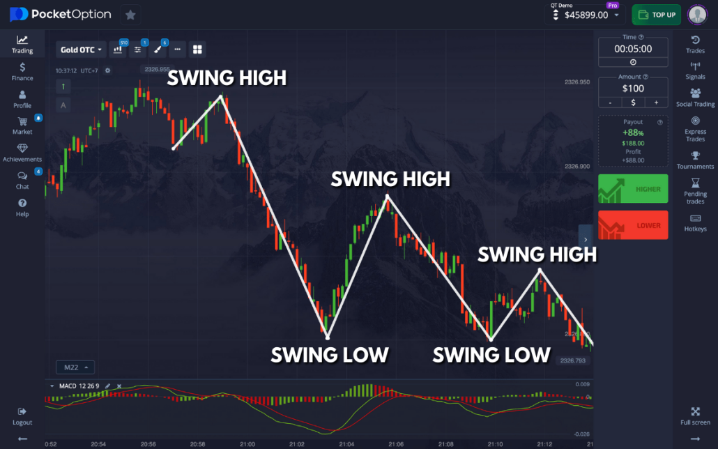 Pocket Option Analysis A Comprehensive Guide to Maximizing Your Trading Success