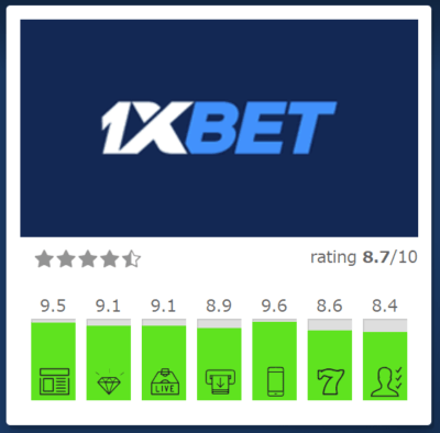 1xBet：グローバルなベッティング体験と日本向けガイド