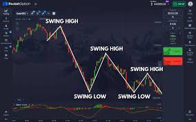 Trading Platform Pocket Option A Comprehensive Guide