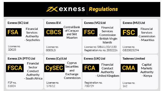 Understanding the Benefits of Exness Affiliate Program